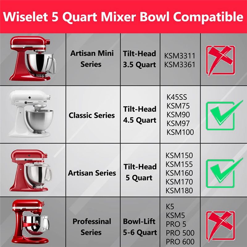وعاء خلط من الفولاذ المقاوم لل - مراجعة Kitchenaid Mixer Artisan 5Qt وسعره
